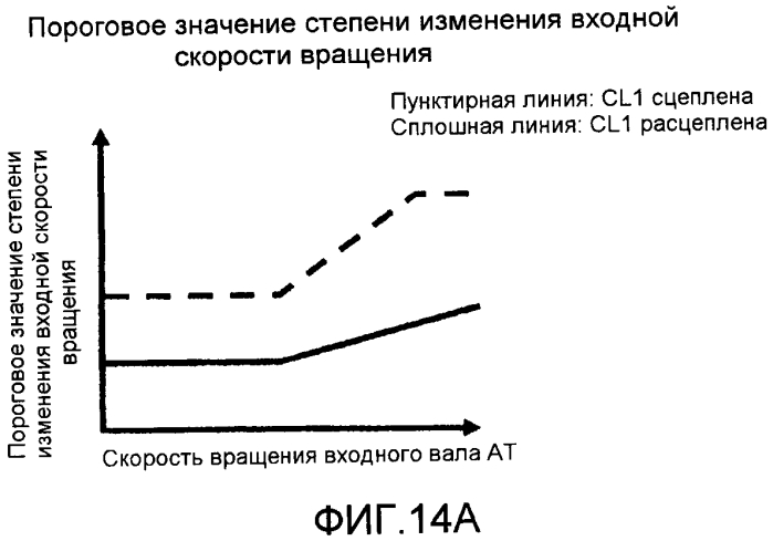 Устройство управления транспортного средства (патент 2557103)