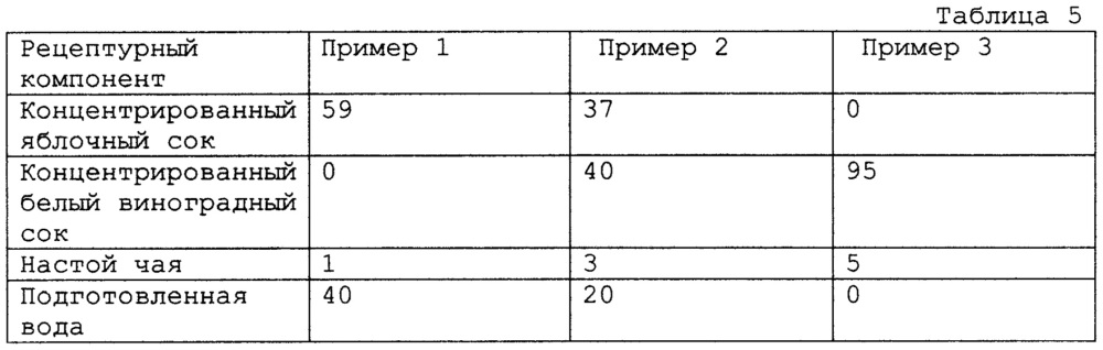 Концентрат напитка (варианты) (патент 2612779)