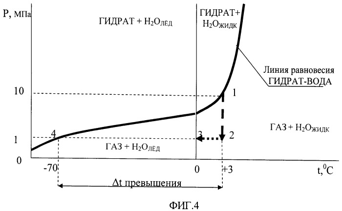 Способ доставки природного газа потребителю (патент 2496048)