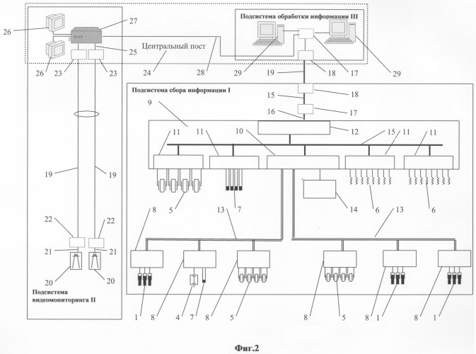 Способ мониторинга мостового перехода в процессе его эксплуатации и устройство для его реализации (патент 2308692)