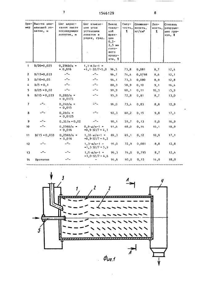 Барабанный гранулятор (патент 1546129)