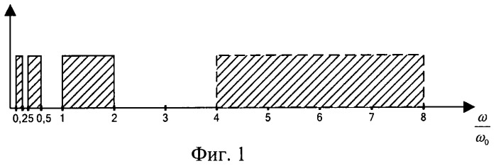 Способ и устройство нелинейной радиолокации (патент 2474839)