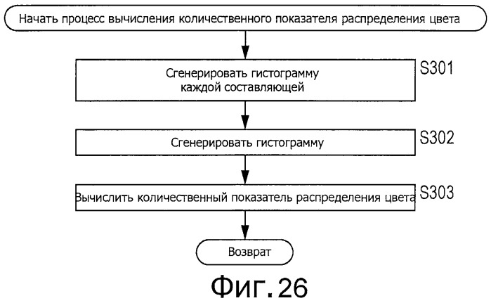 Устройство и способ обработки изображений и программа (патент 2494460)