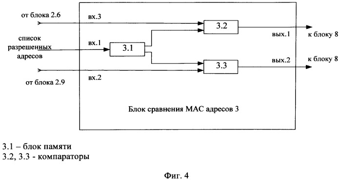 Устройство обнаружения атак в беспроводных сетях стандарта 802.11g (патент 2545516)