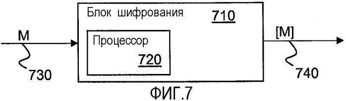 Способы и устройства выборочного шифрования данных (патент 2505931)