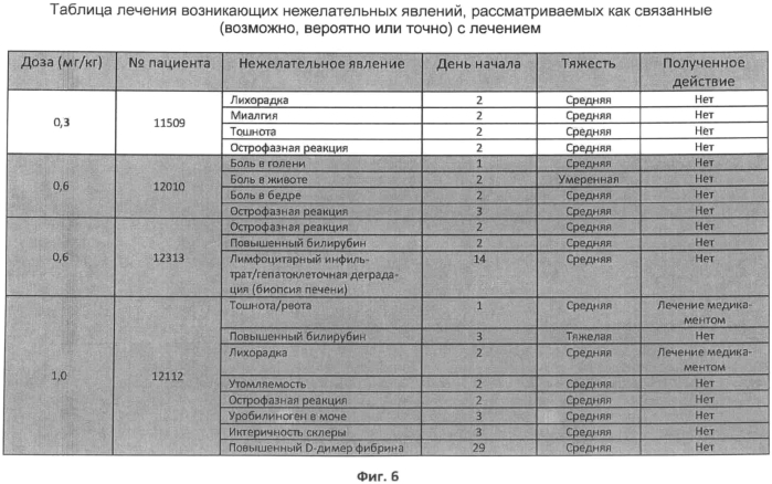 Ферментная заместительная терапия с увеличением дозы для лечения недостаточности кислой сфингомиелиназы (патент 2569744)