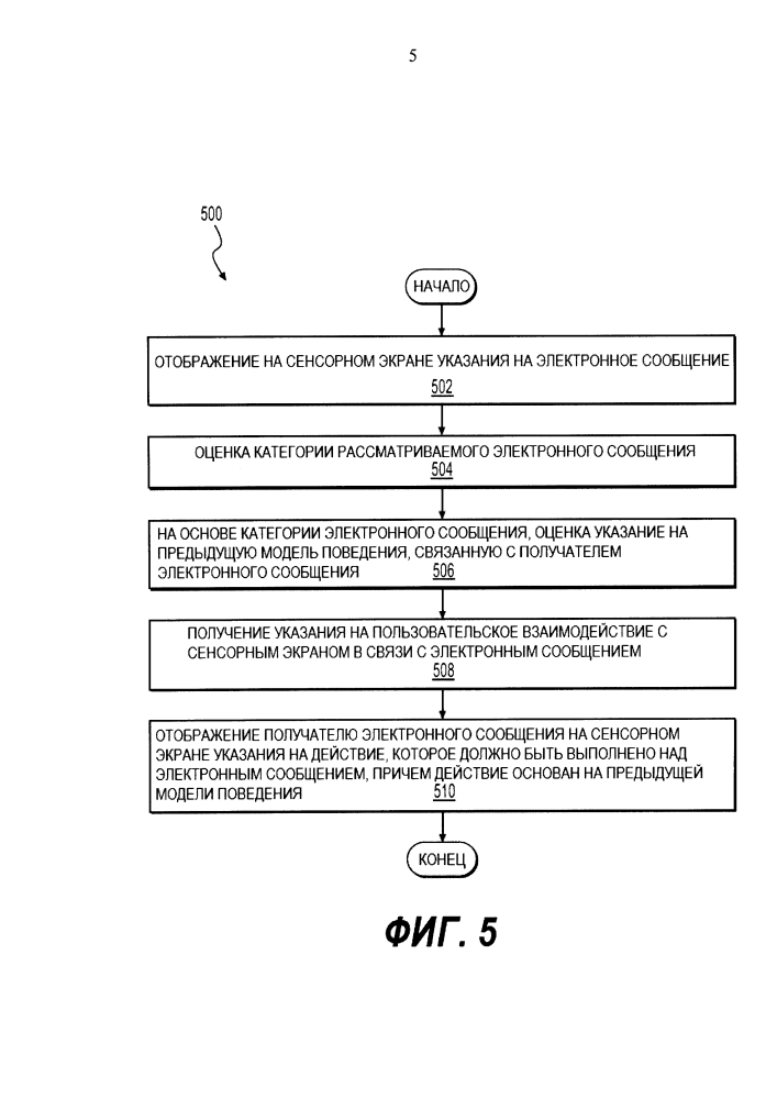 Электронное устройство и способ обработки электронного сообщения (патент 2608880)