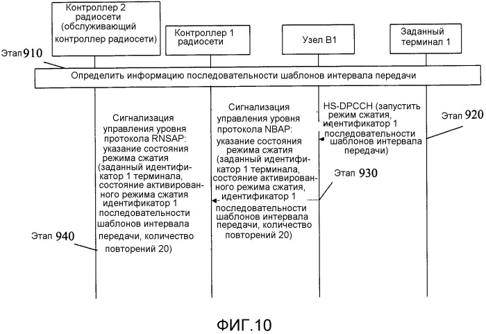 Способ, система и узел в для указания информации состояния (патент 2527752)