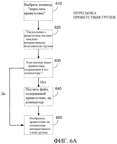 Визуальный групповой интерфейс для обеспечения возможности группового подключения (патент 2326501)