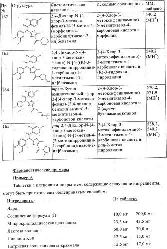 Новые производные тиазола (патент 2361868)