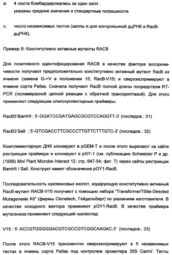 Новые последовательности нуклеиновых кислот и их применение в способах достижения устойчивости к патогенам в растениях (патент 2346985)