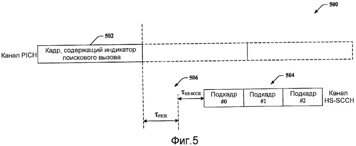 Синхронизация и функционирование канала pich и высокоскоростных каналов (патент 2445752)