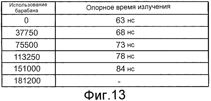 Устройство формирования изображения, картридж и устройство хранения, установленное на картридже (патент 2324212)
