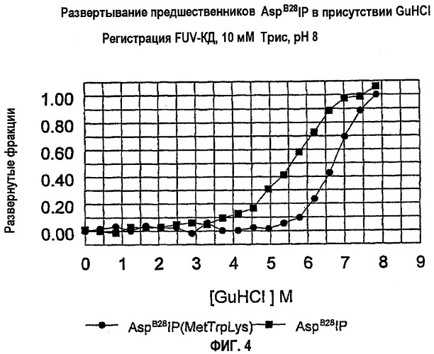 Предшественник инсулина, способ его получения и применение (патент 2283846)