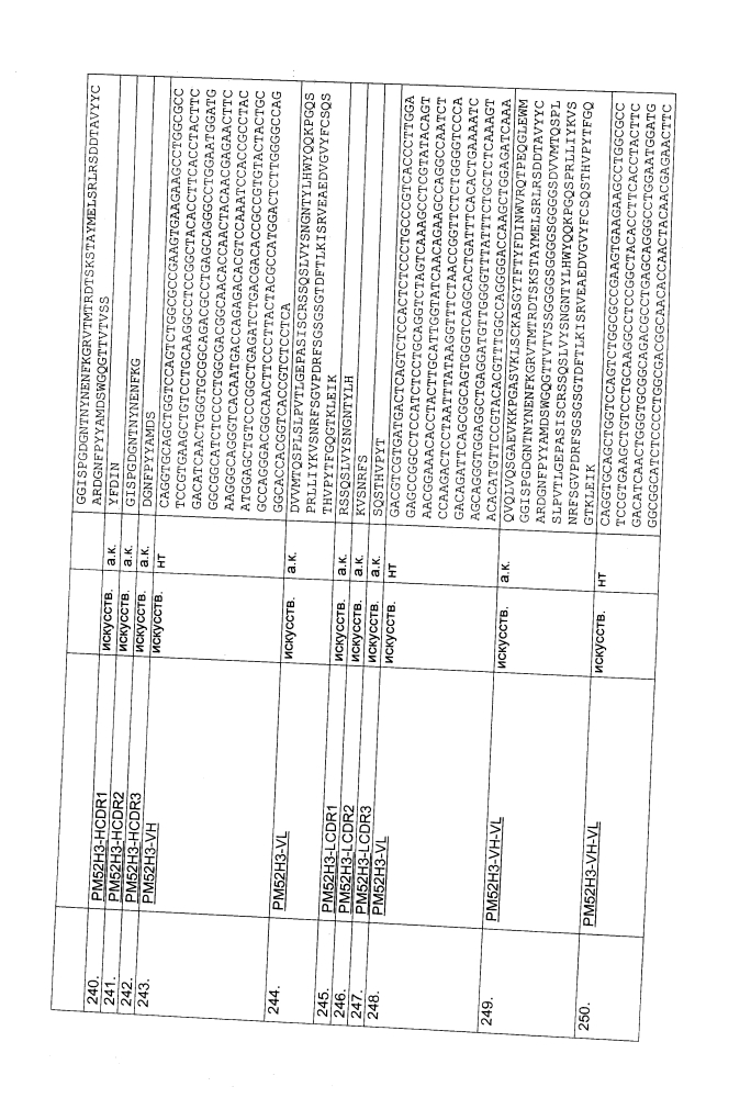 Биспецифическое одноцепочечное антитело к psmaxcd3 с межвидовой специфичностью (патент 2617942)