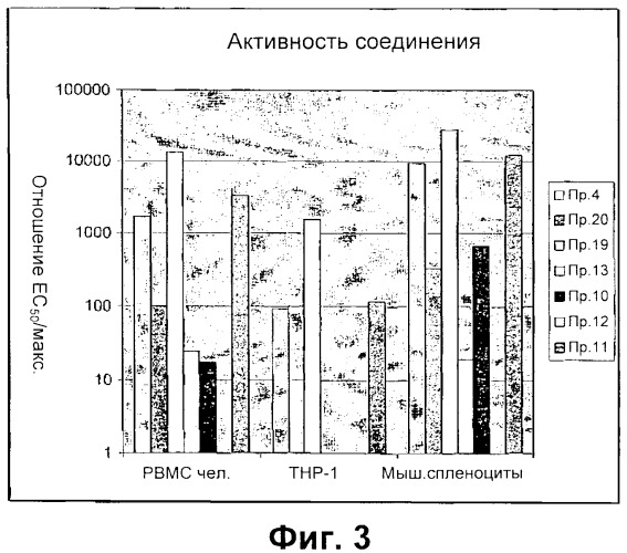 Имидазохинолиновые соединения (патент 2415857)