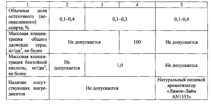 Уксус спиртовой ароматизированный (патент 2561470)