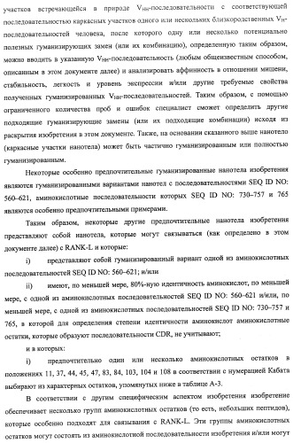 Аминокислотные последовательности, направленные на rank-l, и полипептиды, включающие их, для лечения заболеваний и нарушений костей (патент 2481355)