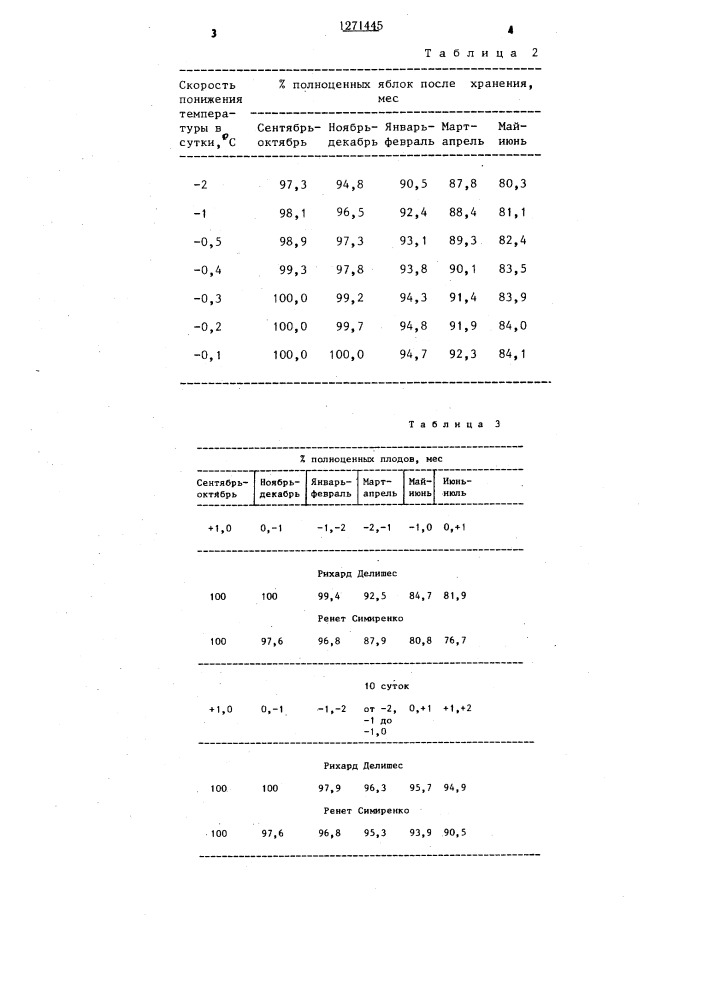 Способ хранения холодостойких сортов яблок (патент 1271445)