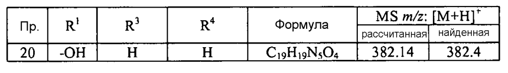 Ингибиторы неприлизина (патент 2605557)