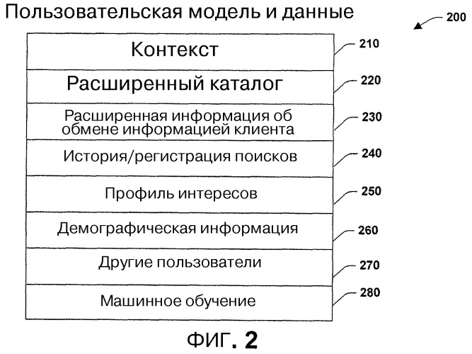 Система, способ и интерфейс для обеспечения персонализированного поиска и доступа к информации (патент 2419858)