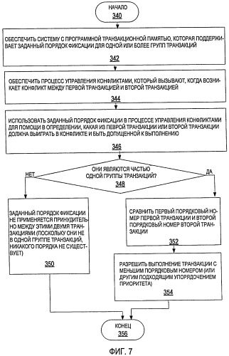 Порядок фиксации программных транзакций и управление конфликтами (патент 2439663)