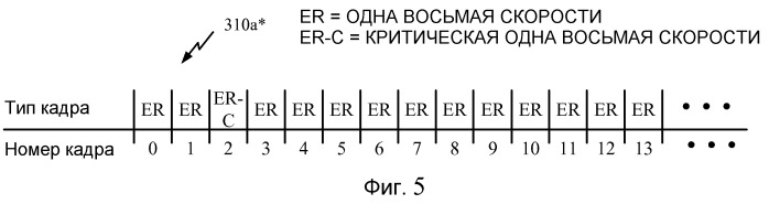 Увеличение пропускной способности в беспроводной связи (патент 2459363)