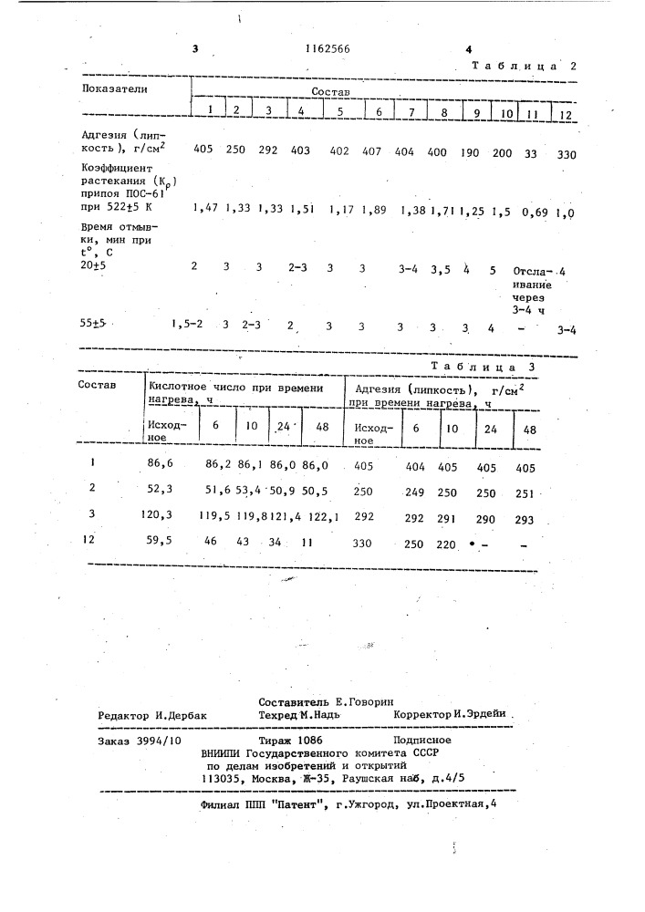 Флюс для пайки легкоплавкими припоями (патент 1162566)