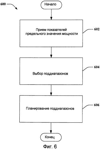 Динамический коэффициент потери мощности усилителя мощности (патент 2414057)