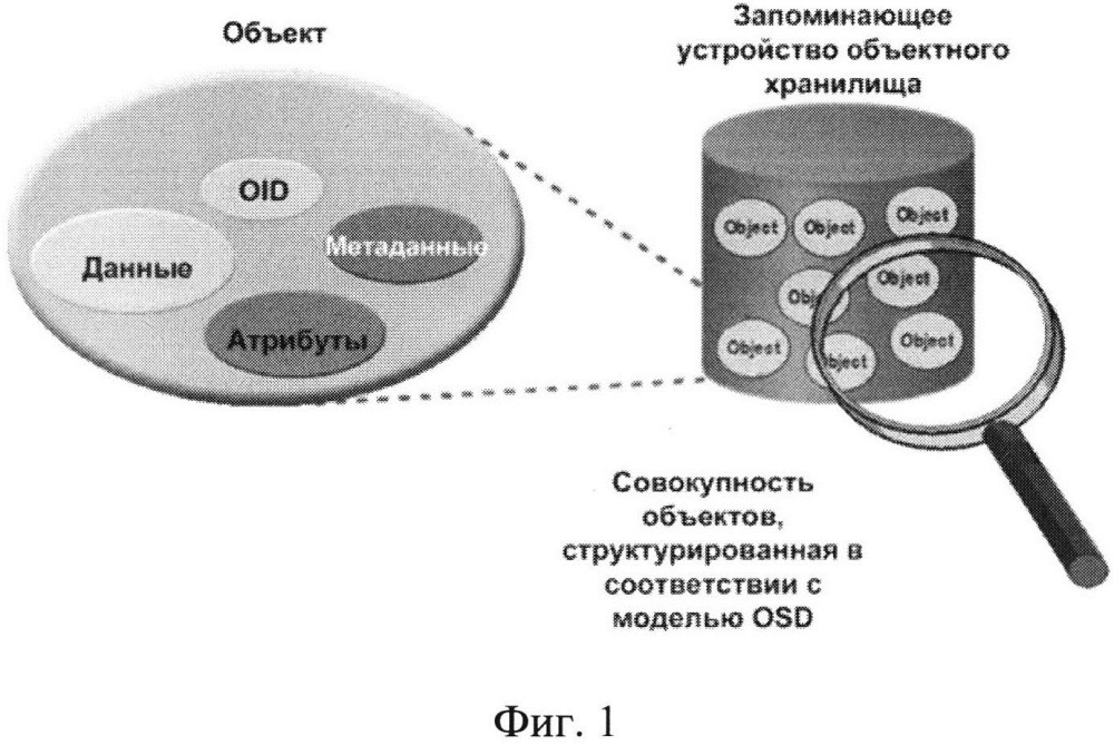 Система и способ взаимодействия пользователей с облачными объектными хранилищами данных (патент 2656836)