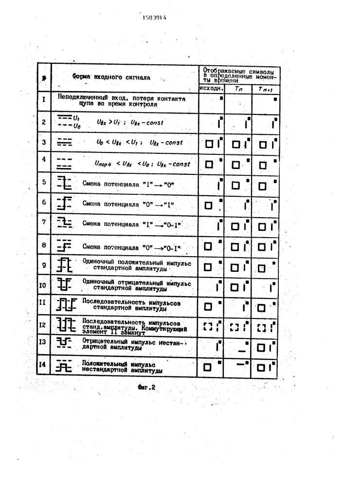 Устройство для контроля и диагностики цифровых устройств (патент 1583914)