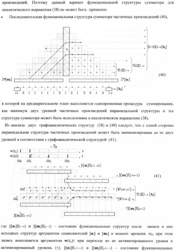 Функциональная структура умножителя, в котором входные аргументы имеют формат двоичной системы счисления f(2n), а выходные аргументы сформированы в формате позиционно-знаковой системы счисления f(+/-) (патент 2373563)