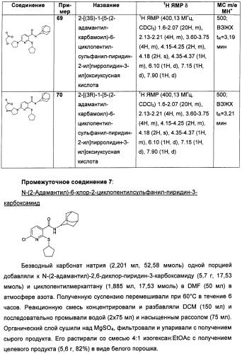 Пиридинкарбоксамиды в качестве ингибиторов 11-бета-hsd1 (патент 2451674)