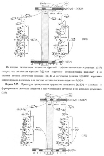 Функциональная структура предварительного сумматора f ([ni]&amp;[ni,0]) условно &quot;i&quot; и &quot;i+1&quot; разрядов &quot;k&quot; группы параллельно-последовательного умножителя f ( ) для позиционных аргументов множимого [ni]f(2n) с применением арифметических аксиом троичной системы счисления f(+1,0,-1) (варианты русской логики) (патент 2439658)