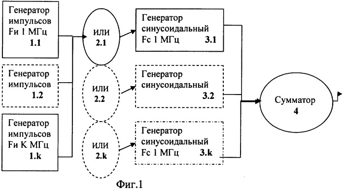 Устройство и способ генерации хаотического сигнала (патент 2298281)