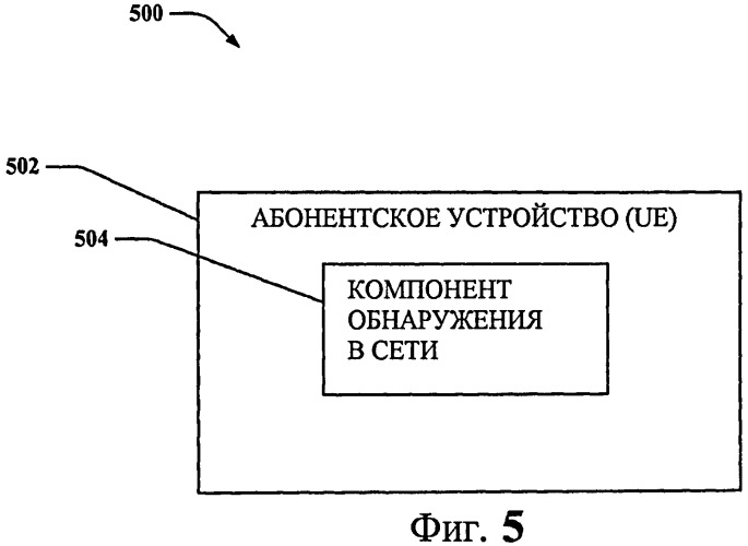 Широковещательный канал для e-utra (патент 2435320)