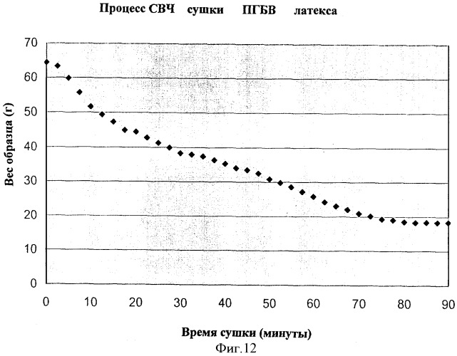 Способ высушивания способных к биологическому разрушению полимеров (патент 2340632)