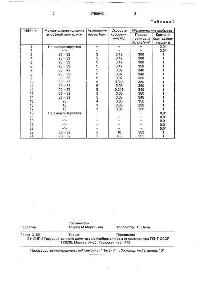 Аморфный сплав на основе железа (патент 1759943)