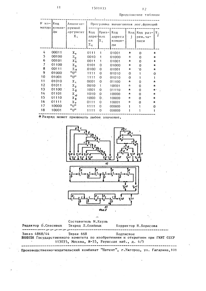 Устройство для вычисления булевых функций (патент 1501033)