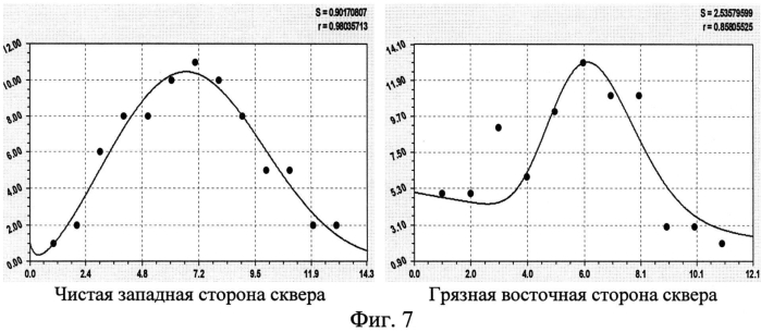 Способ сравнительной индикации по флуктуирующей асимметрии листьев березы (патент 2556985)