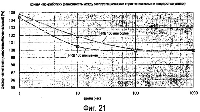 Скользящий компонент компрессора, основание скользящего компонента, спиральный компонент и компрессор (патент 2387878)