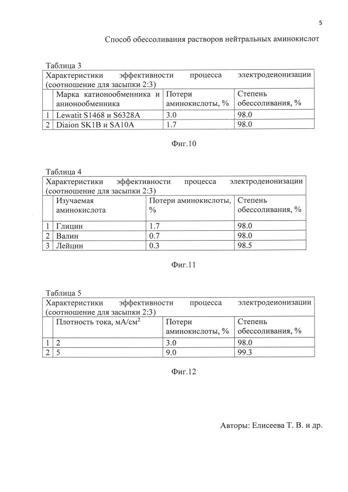 Способ обессоливания растворов нейтральных аминокислот (патент 2647739)