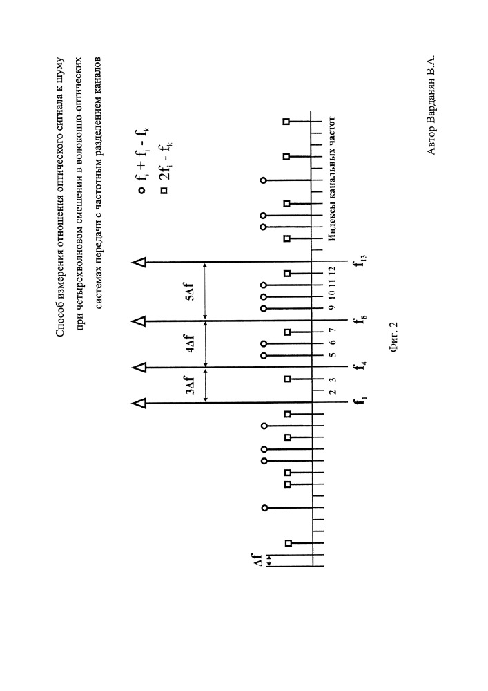 Способ измерения отношения оптического сигнала к шуму при четырехволновом смешении в волоконно-оптических системах передачи с частотным разделением сигналов (патент 2663179)