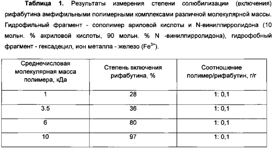 Амфифильные полимерные металлокомплексы и способ их получения (патент 2608304)