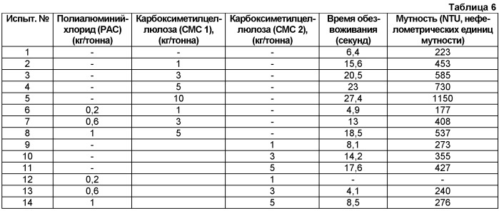 Композиция наполнителя (патент 2445416)