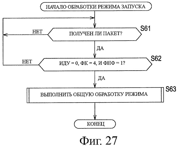 Устройство и способ обработки информации (патент 2479937)