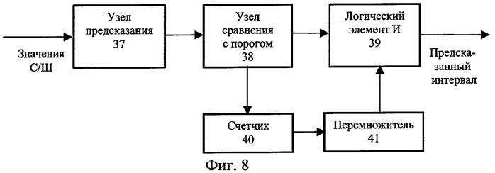 Способ передачи обслуживания абонентской станции между базовыми станциями двух различных сотовых сетей, одна из которых является приоритетной по отношению ко второй, и устройство для его осуществления (патент 2287901)
