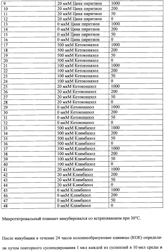 Противоперхотные композиции, содержащие пептиды (патент 2491052)