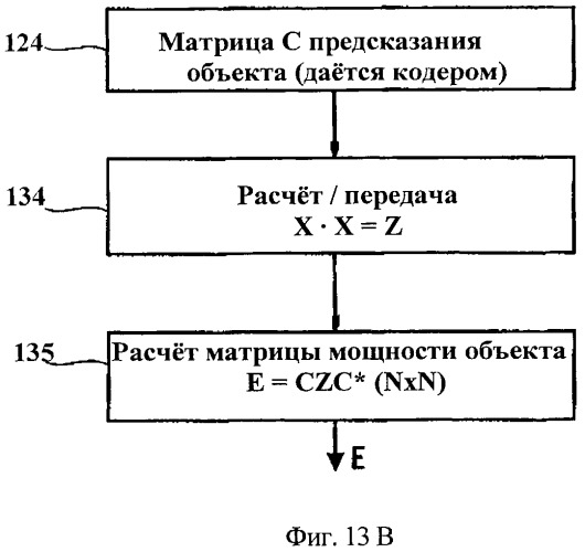 Усовершенствованный метод кодирования и параметрического представления кодирования многоканального объекта после понижающего микширования (патент 2485605)