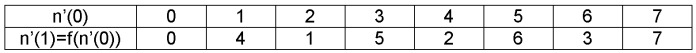 Способы формирования каналов восходящей линии связи в lte (патент 2499356)